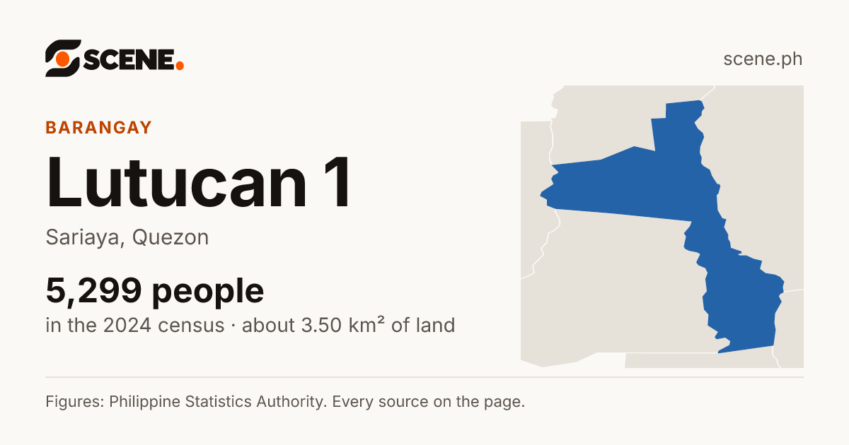 Lutucan 1, Sariaya, barangay: 5,299 people in the 2024 census
