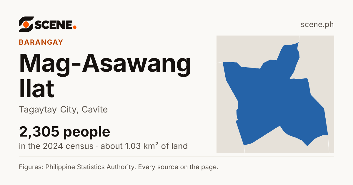 Mag-Asawang Ilat, Tagaytay City, barangay: 2,305 people in the 2024 census