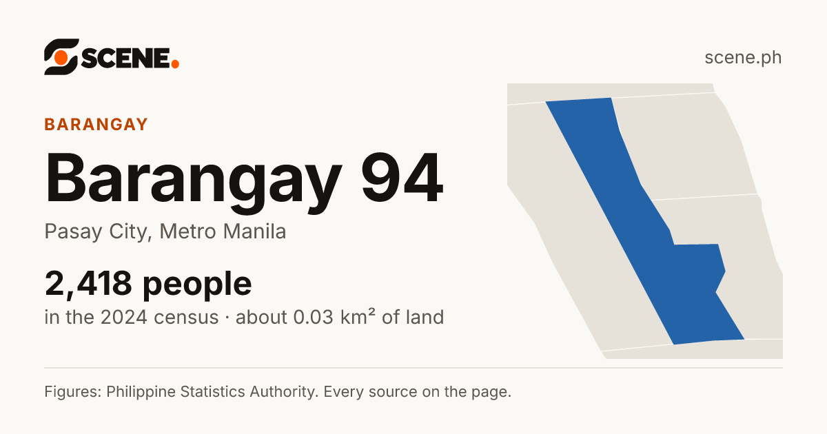 Barangay 94, Pasay City, barangay: 2,418 people in the 2024 census