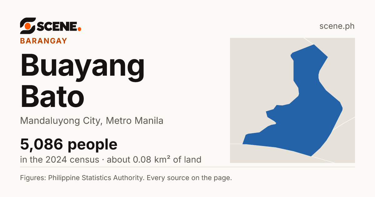 Buayang Bato, Mandaluyong City, barangay: 5,086 people in the 2024 census