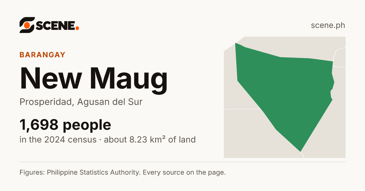New Maug, Prosperidad, barangay: 1,698 people in the 2024 census