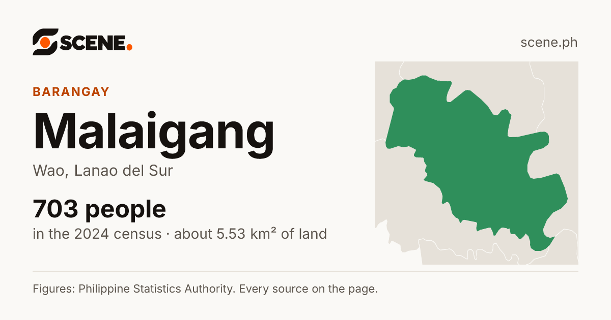 Malaigang, Wao, barangay: 703 people in the 2024 census