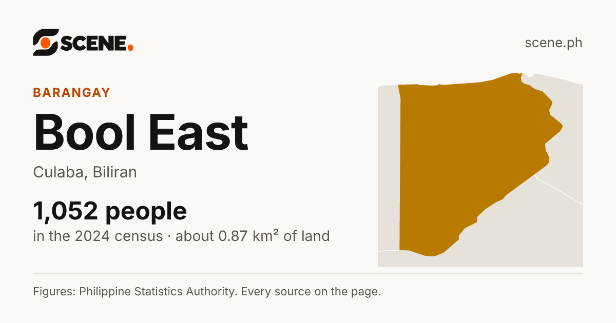 Bool East, Culaba, barangay: 1,052 people in the 2024 census