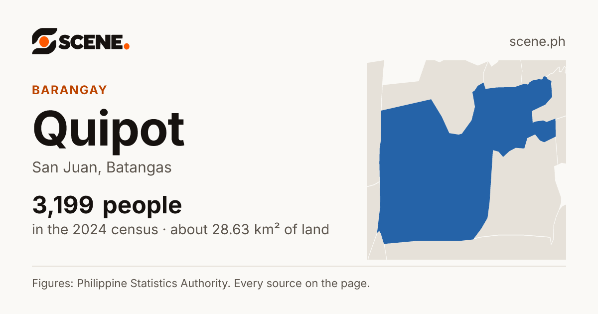 Quipot, San Juan, barangay: 3,199 people in the 2024 census
