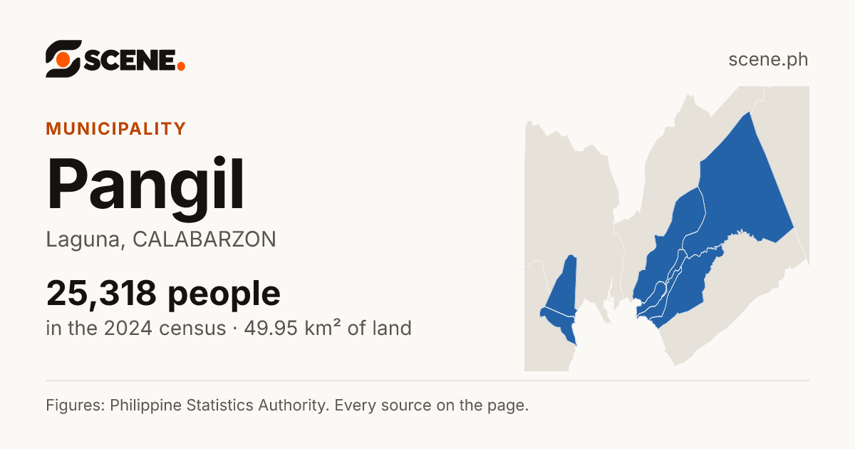 Pangil, Laguna, municipality: 25,318 people in the 2024 census
