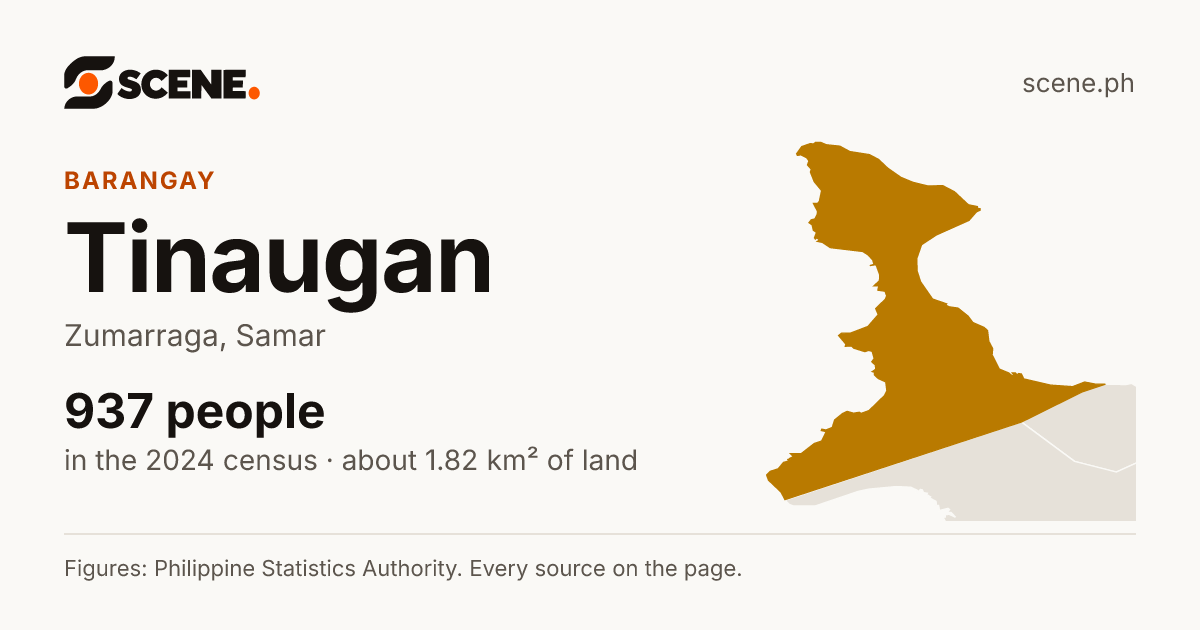 Tinaugan, Zumarraga, barangay: 937 people in the 2024 census