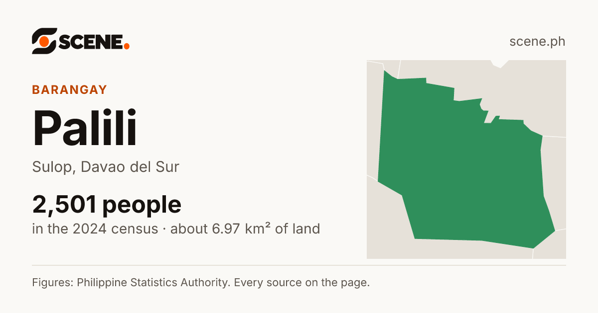 Palili, Sulop, barangay: 2,501 people in the 2024 census