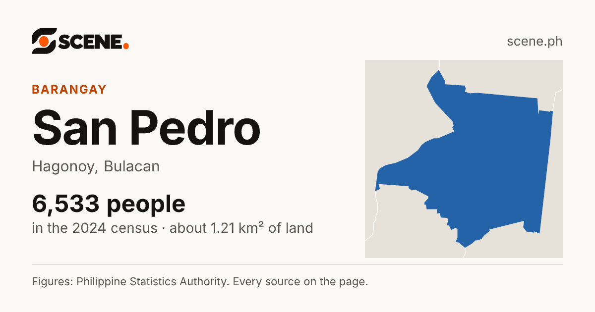 San Pedro, Hagonoy, barangay: 6,533 people in the 2024 census