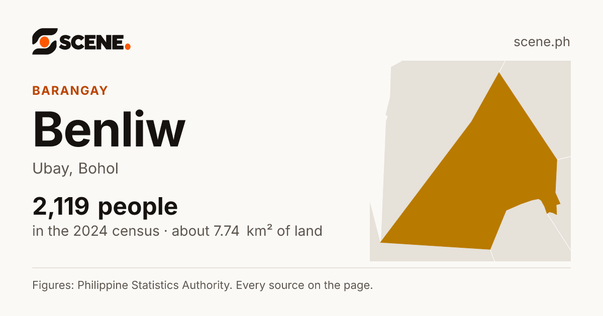 Benliw, Ubay, barangay: 2,119 people in the 2024 census