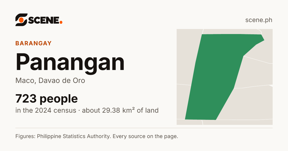 Panangan, Maco, barangay: 723 people in the 2024 census
