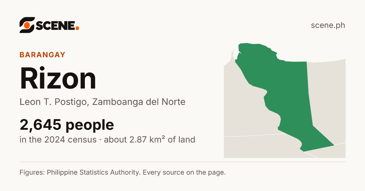 Rizon, Leon T. Postigo, barangay: 2,645 people in the 2024 census