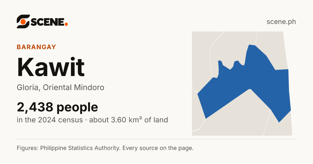 Kawit, Gloria, barangay: 2,438 people in the 2024 census