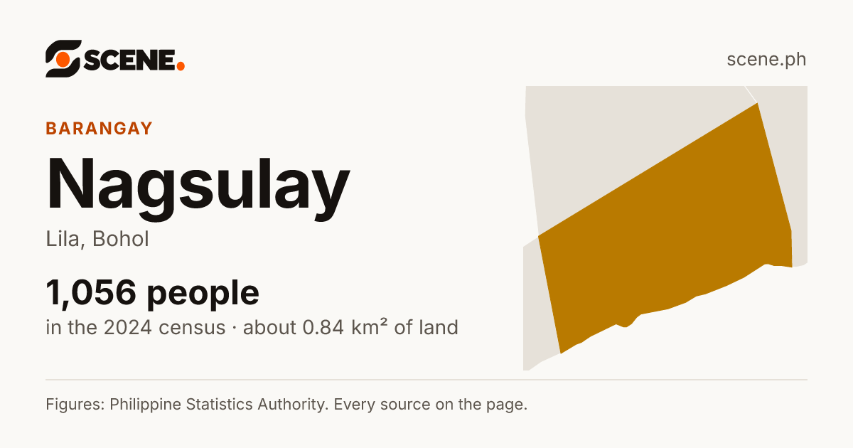 Nagsulay, Lila, barangay: 1,056 people in the 2024 census