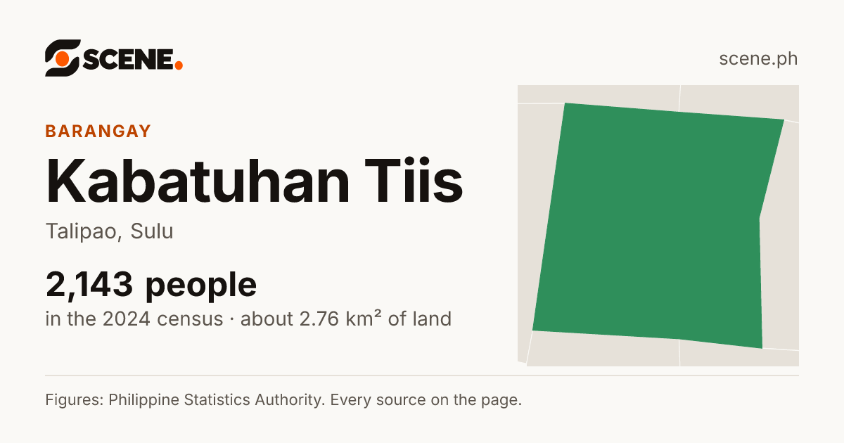 Kabatuhan Tiis, Talipao, barangay: 2,143 people in the 2024 census