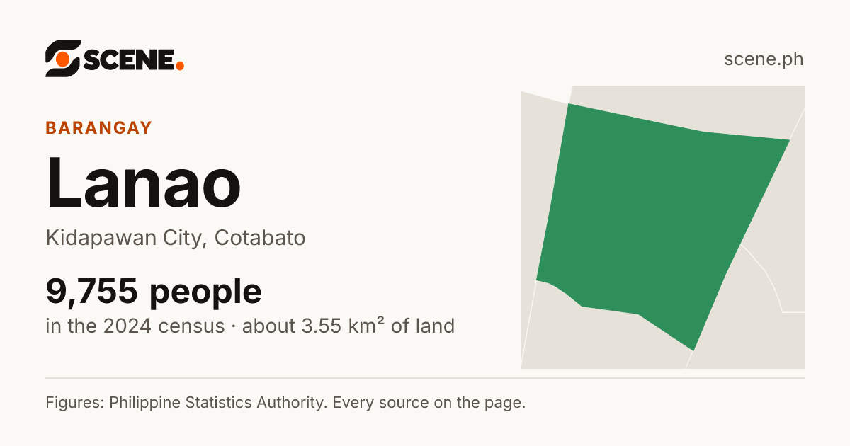 Lanao, Kidapawan City, barangay: 9,755 people in the 2024 census