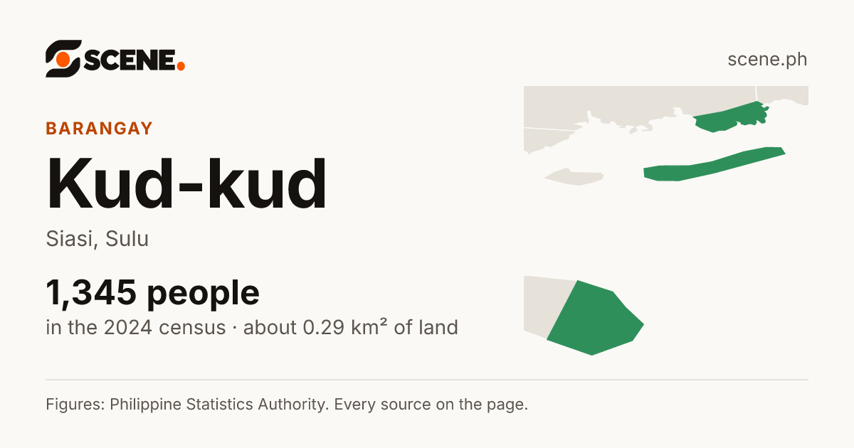Kud-kud, Siasi, barangay: 1,345 people in the 2024 census