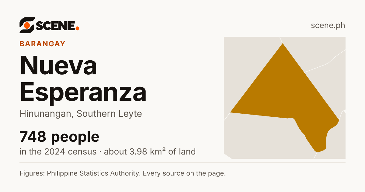 Nueva Esperanza, Hinunangan, barangay: 748 people in the 2024 census