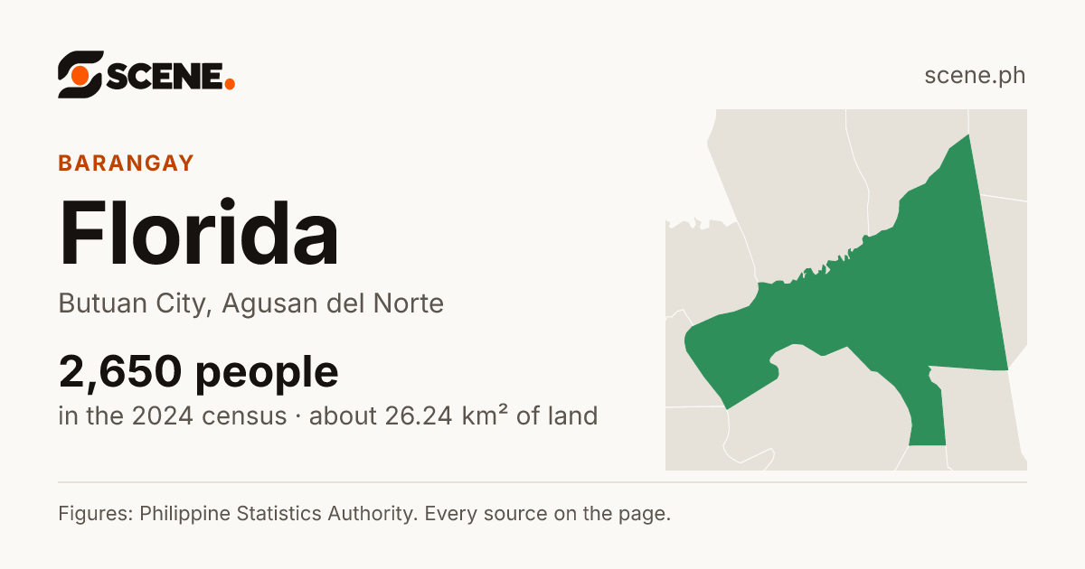 Florida, Butuan City, barangay: 2,650 people in the 2024 census