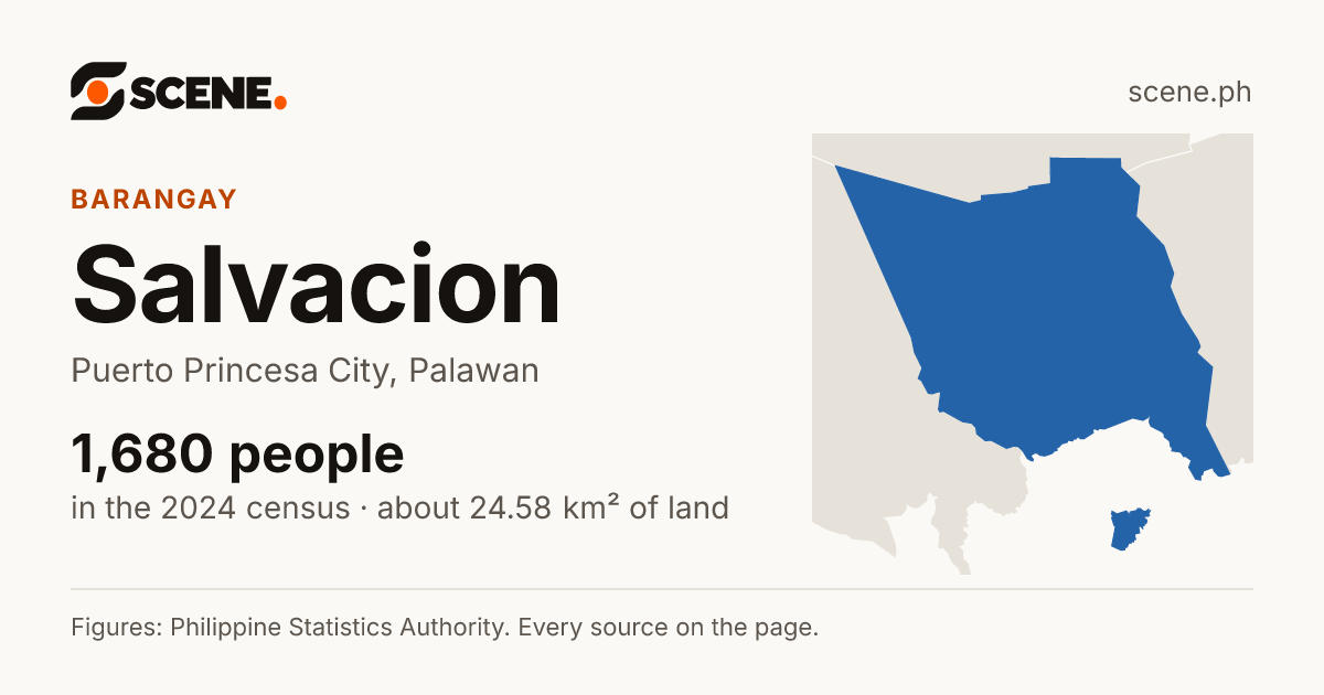 Salvacion, Puerto Princesa City, barangay: 1,680 people in the 2024 census