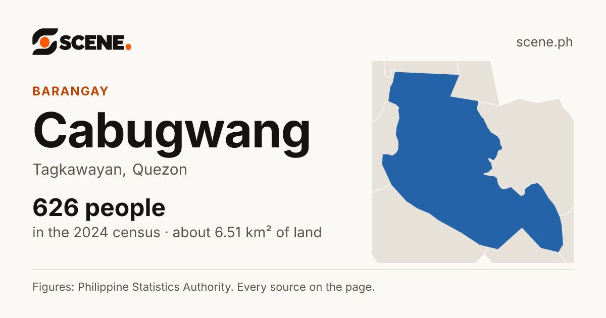Cabugwang, Tagkawayan, barangay: 626 people in the 2024 census