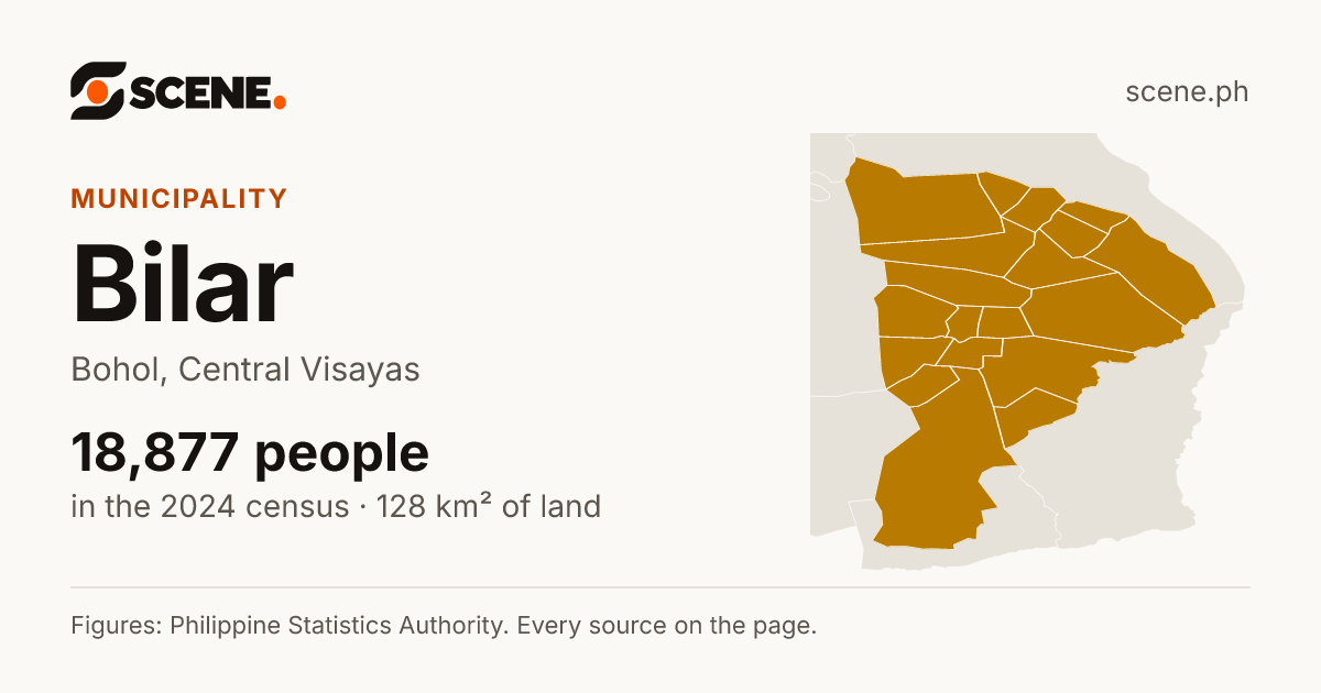 Bilar, Bohol, municipality: 18,877 people in the 2024 census