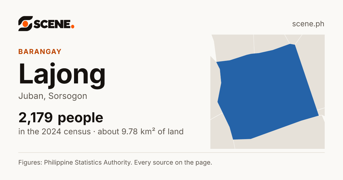 Lajong, Juban, barangay: 2,179 people in the 2024 census