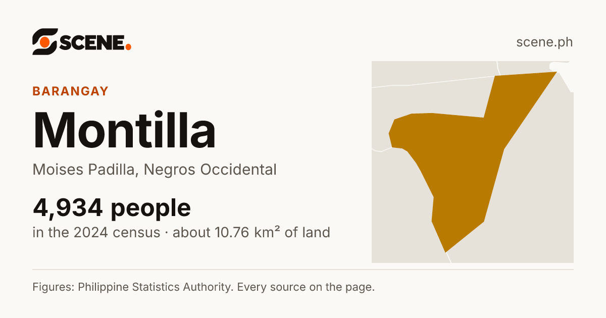 Montilla, Moises Padilla, barangay: 4,934 people in the 2024 census