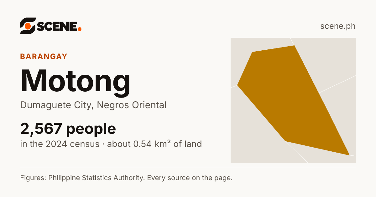 Motong, Dumaguete City, barangay: 2,567 people in the 2024 census