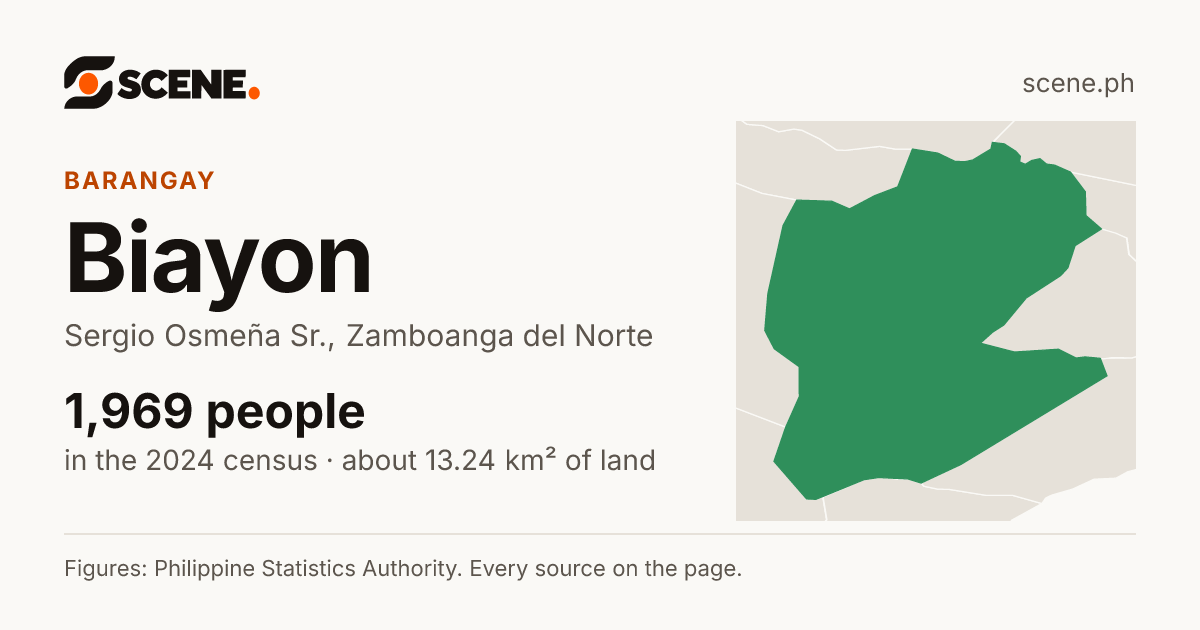 Biayon, Sergio Osmeña Sr., barangay: 1,969 people in the 2024 census