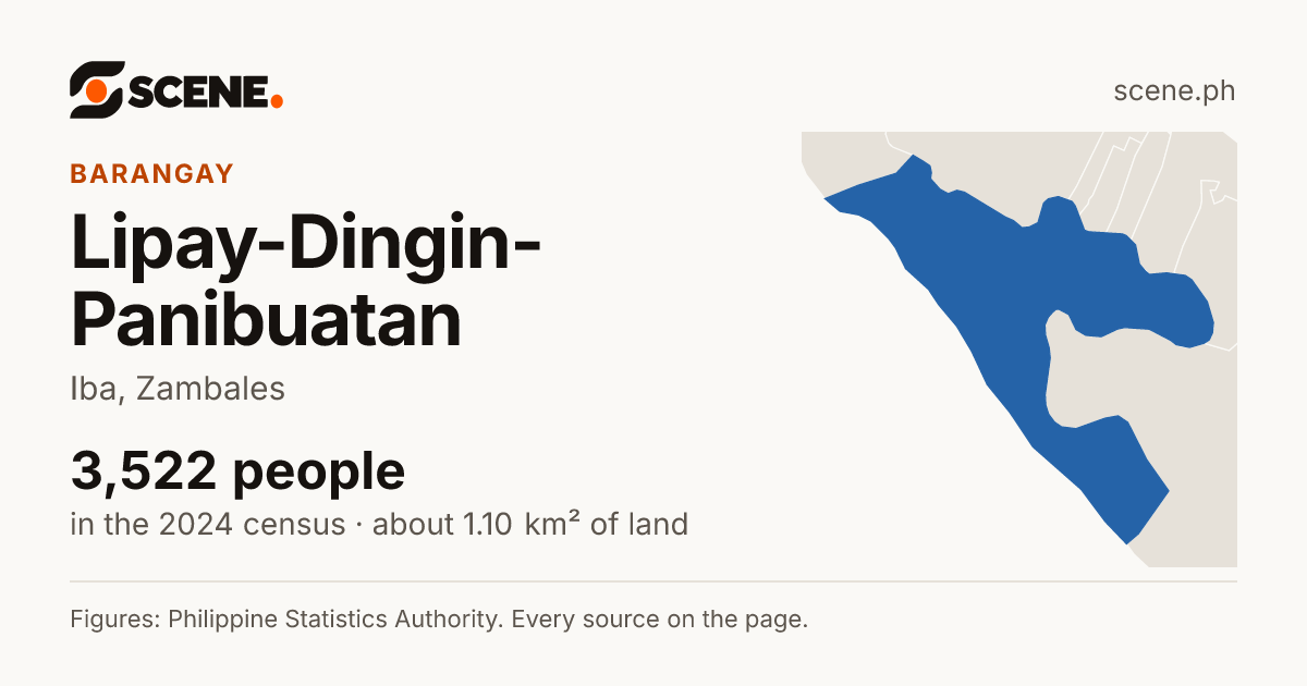 Lipay-Dingin-Panibuatan, Iba, barangay: 3,522 people in the 2024 census