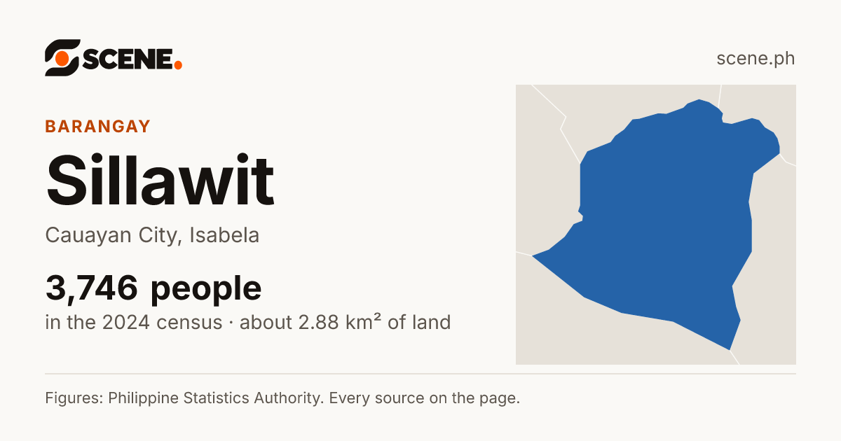 Sillawit, Cauayan City, barangay: 3,746 people in the 2024 census