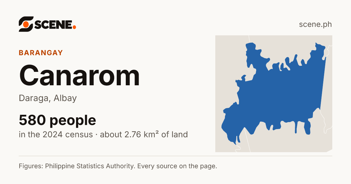 Canarom, Daraga, barangay: 580 people in the 2024 census