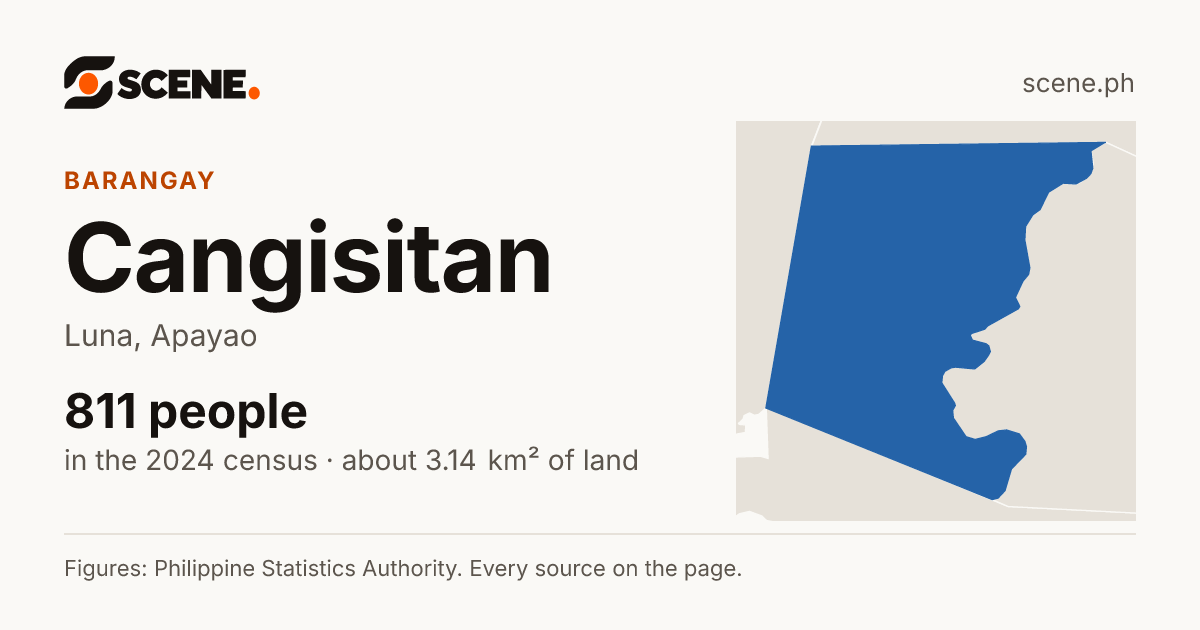 Cangisitan, Luna, barangay: 811 people in the 2024 census