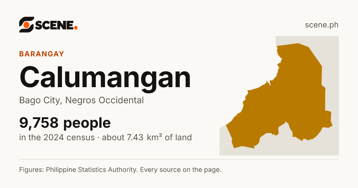 Calumangan, Bago City, barangay: 9,758 people in the 2024 census
