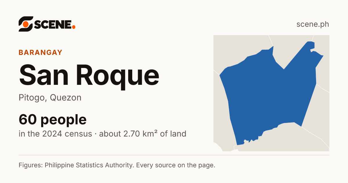 San Roque, Pitogo, barangay: 60 people in the 2024 census