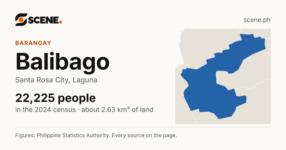 Balibago, Santa Rosa City, barangay: 22,225 people in the 2024 census