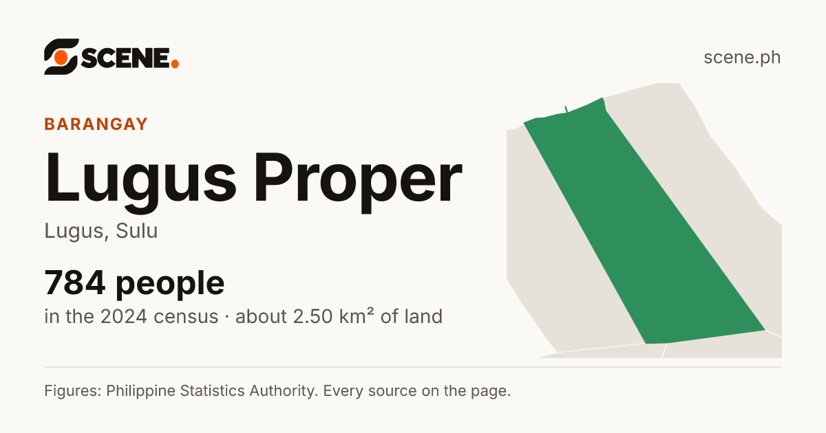 Lugus Proper, Lugus, barangay: 784 people in the 2024 census
