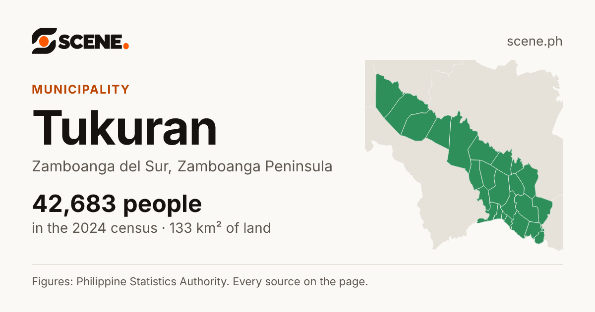 Tukuran, Zamboanga del Sur, municipality: 42,683 people in the 2024 census