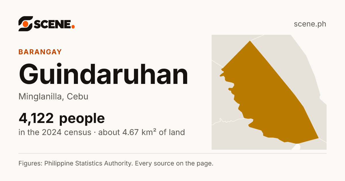 Guindaruhan, Minglanilla, barangay: 4,122 people in the 2024 census