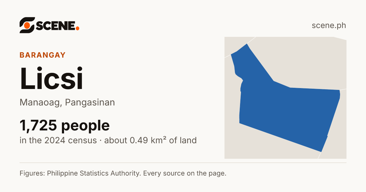 Licsi, Manaoag, barangay: 1,725 people in the 2024 census