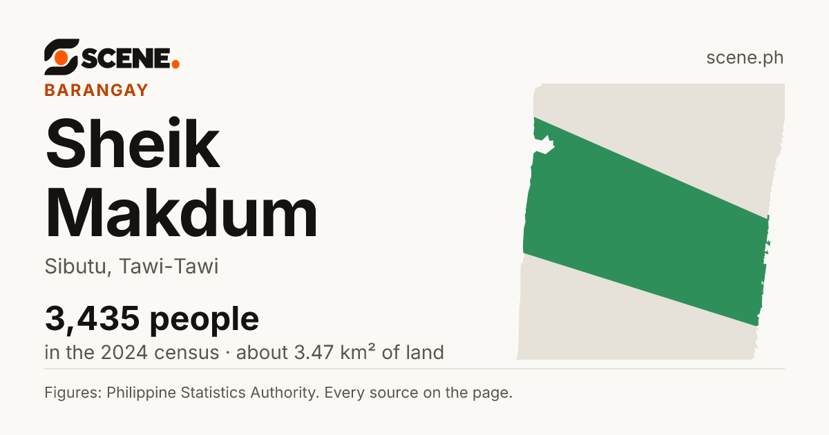 Sheik Makdum, Sibutu, barangay: 3,435 people in the 2024 census