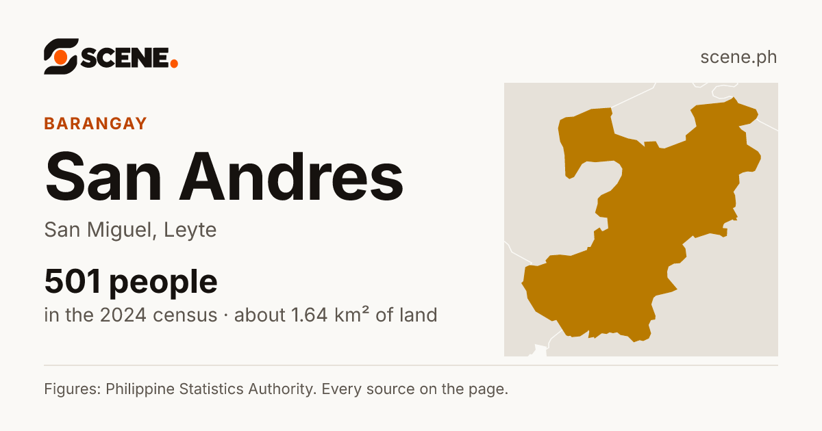 San Andres, San Miguel, barangay: 501 people in the 2024 census