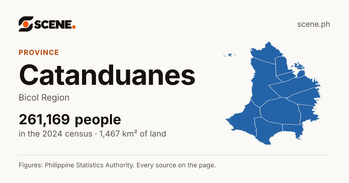 Catanduanes, province: 261,169 people in the 2024 census