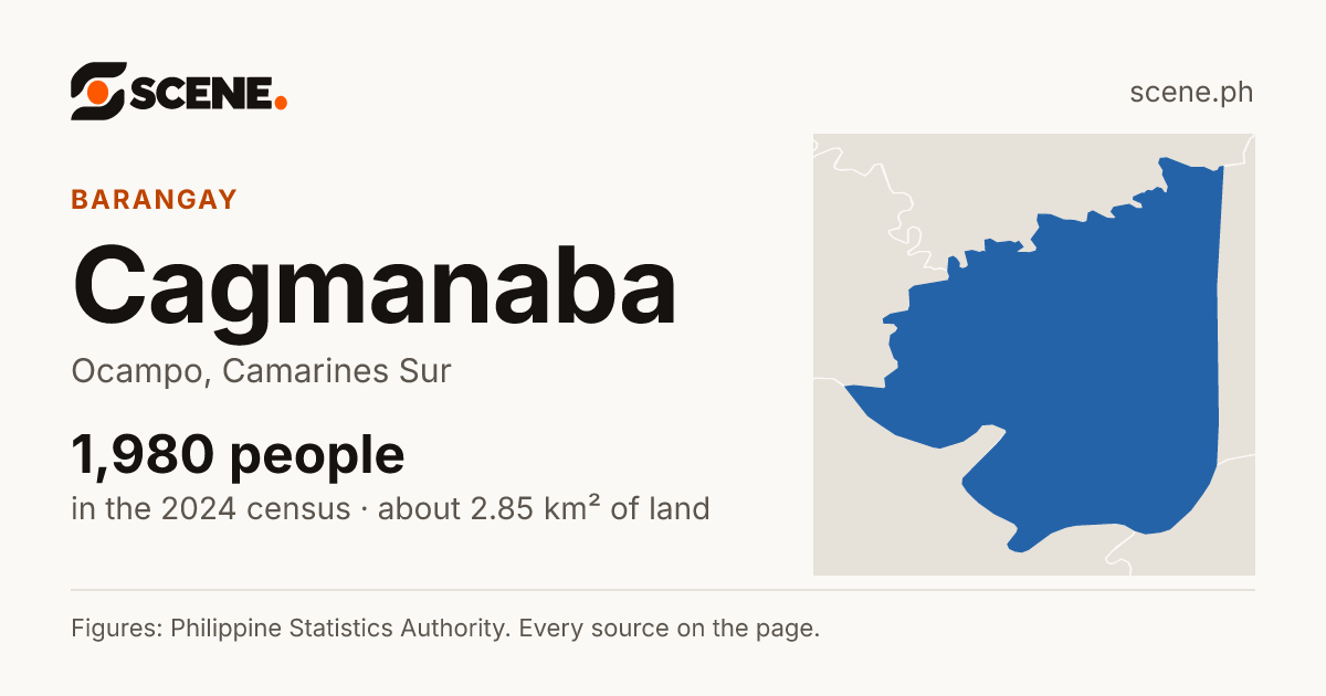 Cagmanaba, Ocampo, barangay: 1,980 people in the 2024 census