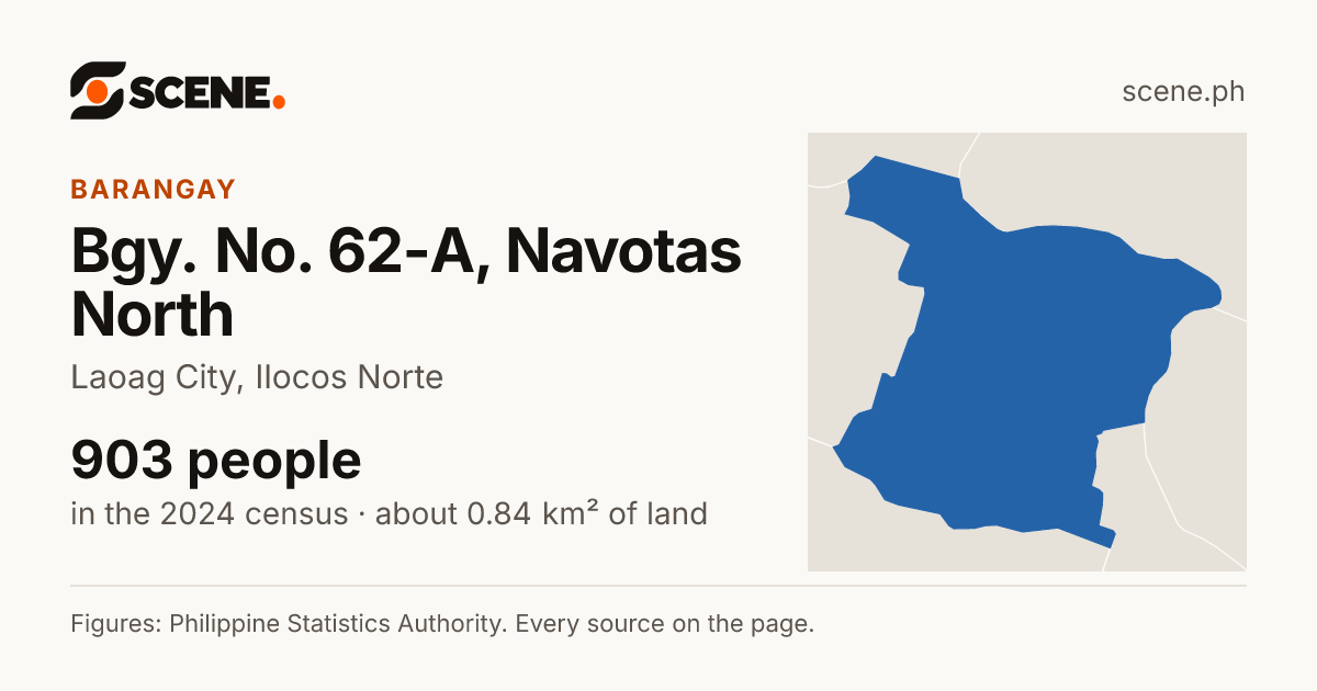 Bgy. No. 62-A, Navotas North, Laoag City, barangay: 903 people in the 2024 census