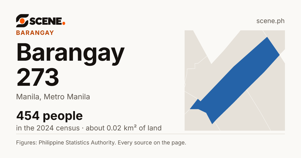 Barangay 273, Manila, barangay: 454 people in the 2024 census