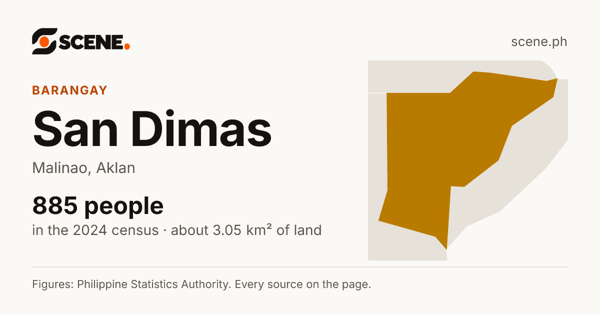 San Dimas, Malinao, barangay: 885 people in the 2024 census
