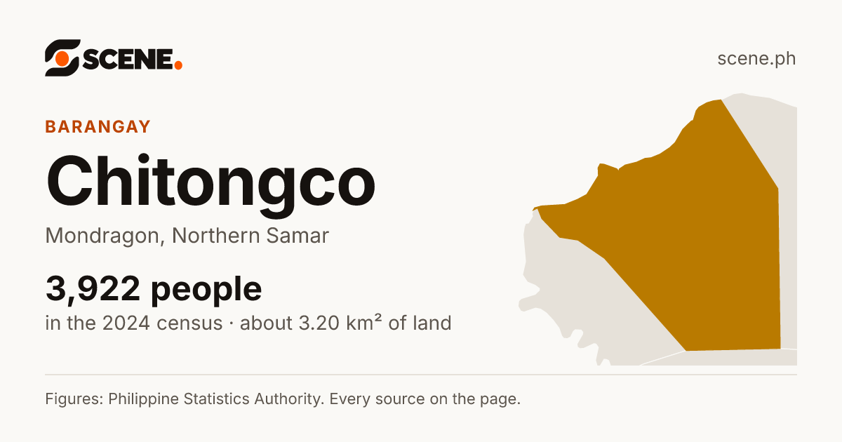 Chitongco, Mondragon, barangay: 3,922 people in the 2024 census