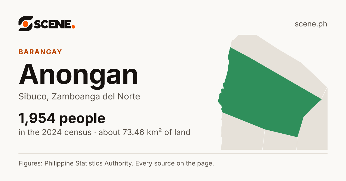 Anongan, Sibuco, barangay: 1,954 people in the 2024 census