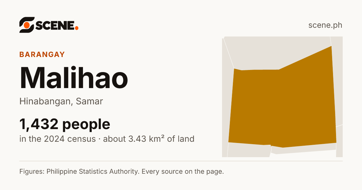 Malihao, Hinabangan, barangay: 1,432 people in the 2024 census